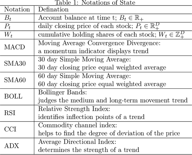 Figure 1 for Stock Trading Optimization through Model-based Reinforcement Learning with Resistance Support Relative Strength