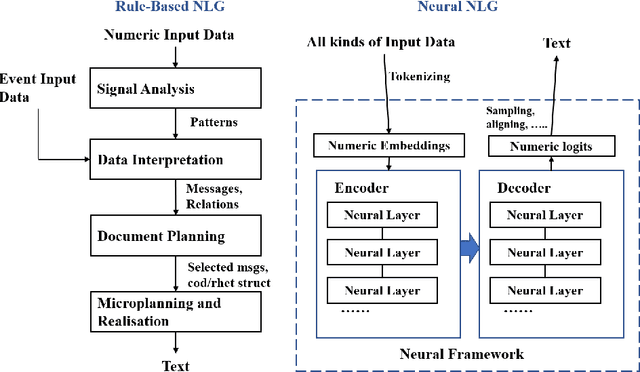 Figure 3 for Recent Advances in Neural Text Generation: A Task-Agnostic Survey