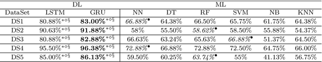 Figure 4 for Automated Algorithm Selection: from Feature-Based to Feature-Free Approaches
