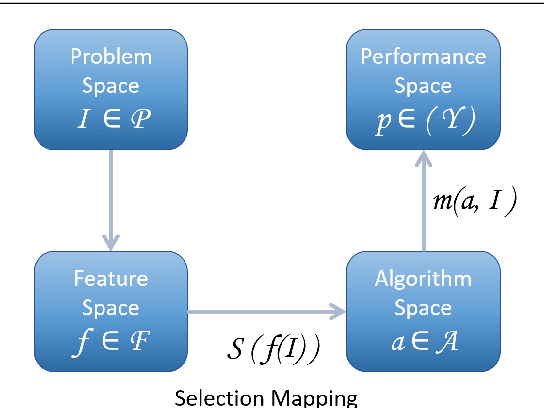 Figure 1 for Automated Algorithm Selection: from Feature-Based to Feature-Free Approaches