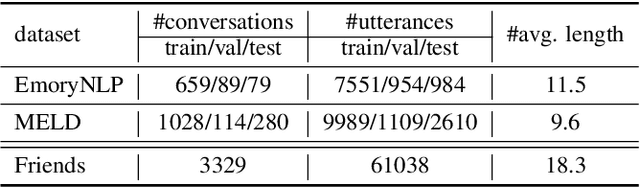 Figure 2 for Multi-Task Learning with Auxiliary Speaker Identification for Conversational Emotion Recognition