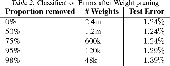 Figure 4 for Weight Uncertainty in Neural Networks