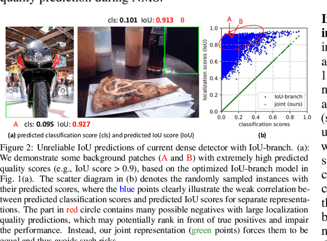 Figure 3 for Generalized Focal Loss: Learning Qualified and Distributed Bounding Boxes for Dense Object Detection