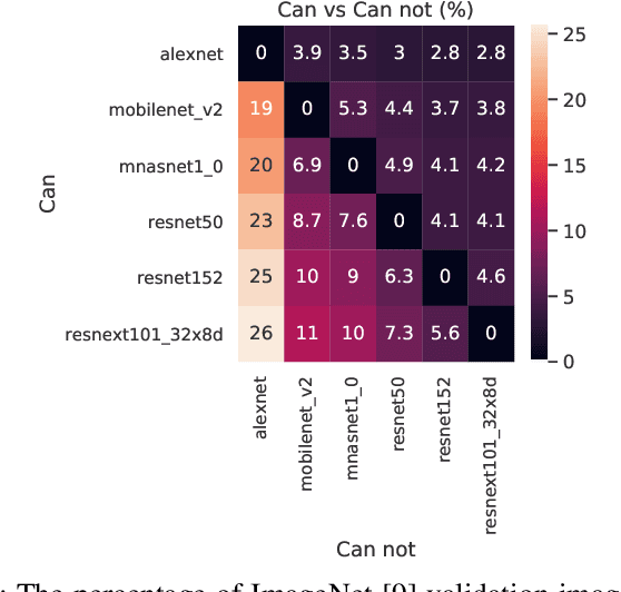 Figure 1 for Run-time Deep Model Multiplexing