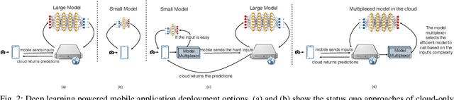 Figure 2 for Run-time Deep Model Multiplexing