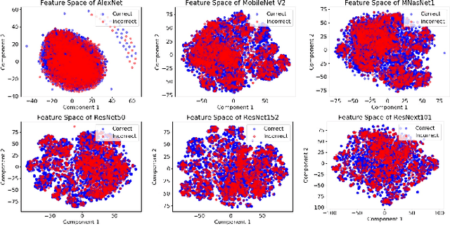 Figure 3 for Run-time Deep Model Multiplexing