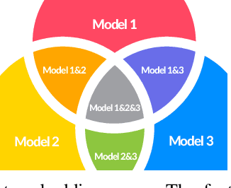 Figure 4 for Run-time Deep Model Multiplexing