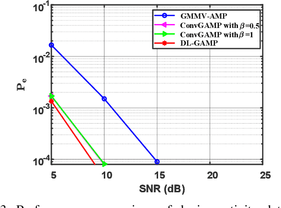 Figure 3 for LEO Satellite-Enabled Grant-Free Random Access with MIMO-OTFS