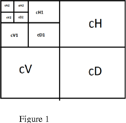 Figure 1 for Performance Evaluation of Different Techniques for texture Classification