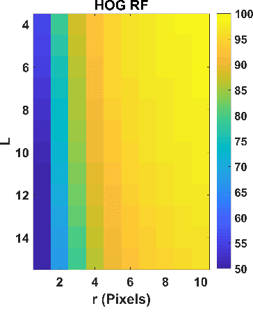 Figure 2 for On Choosing Training and Testing Data for Supervised Algorithms in Ground Penetrating Radar Data for Buried Threat Detection