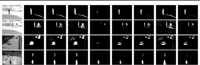 Figure 3 for Masked-RPCA: Sparse and Low-rank Decomposition Under Overlaying Model and Application to Moving Object Detection