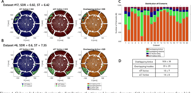 Figure 4 for Synthetic CT Skull Generation for Transcranial MR Imaging-Guided Focused Ultrasound Interventions with Conditional Adversarial Networks