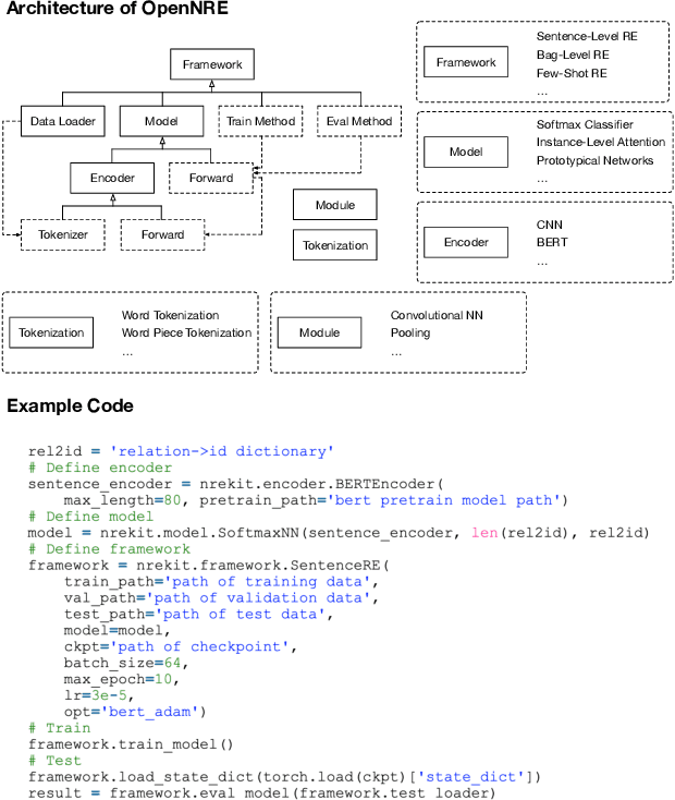 Figure 3 for OpenNRE: An Open and Extensible Toolkit for Neural Relation Extraction