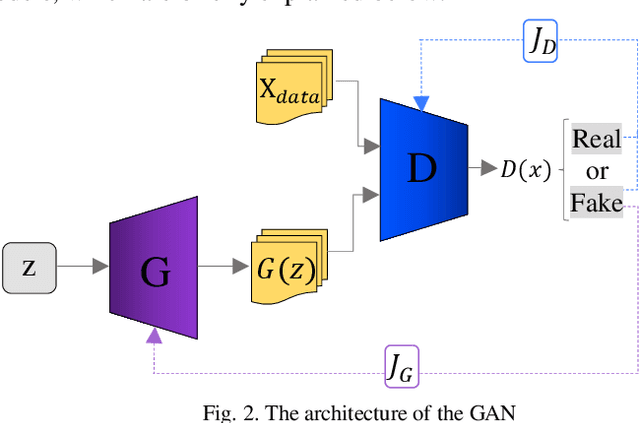 Figure 2 for Pix2Pix-based Stain-to-Stain Translation: A Solution for Robust Stain Normalization in Histopathology Images Analysis