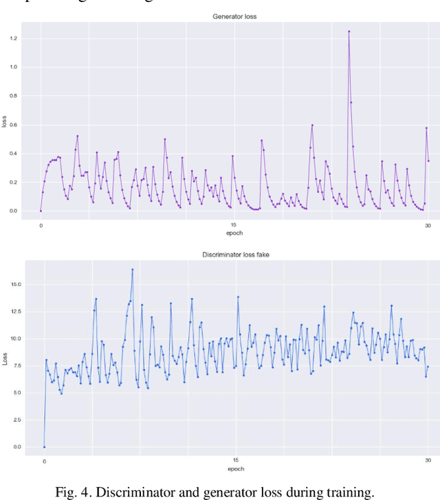 Figure 4 for Pix2Pix-based Stain-to-Stain Translation: A Solution for Robust Stain Normalization in Histopathology Images Analysis