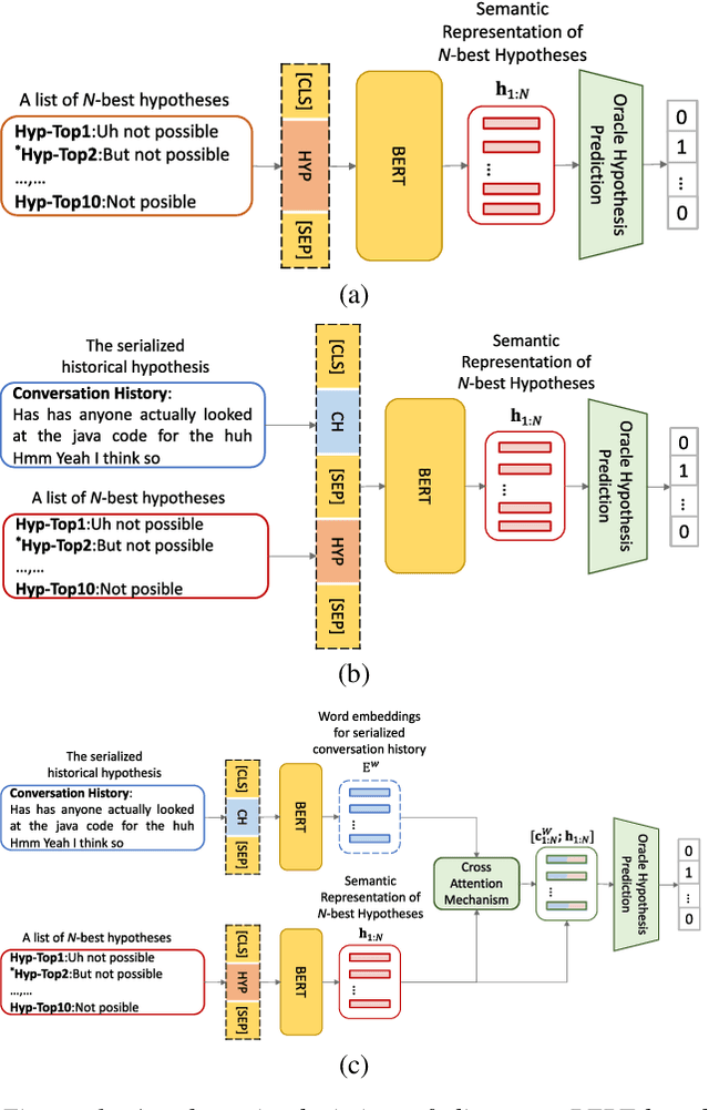 Figure 1 for Conversational speech recognition leveraging effective fusion methods for cross-utterance language modeling