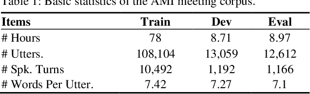 Figure 2 for Conversational speech recognition leveraging effective fusion methods for cross-utterance language modeling