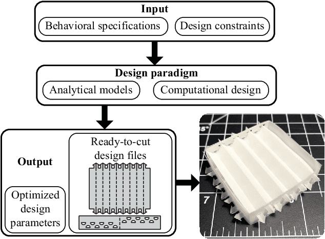 Figure 1 for Computational Design and Fabrication of Corrugated Mechanisms from Behavioral Specifications
