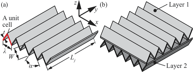 Figure 2 for Computational Design and Fabrication of Corrugated Mechanisms from Behavioral Specifications