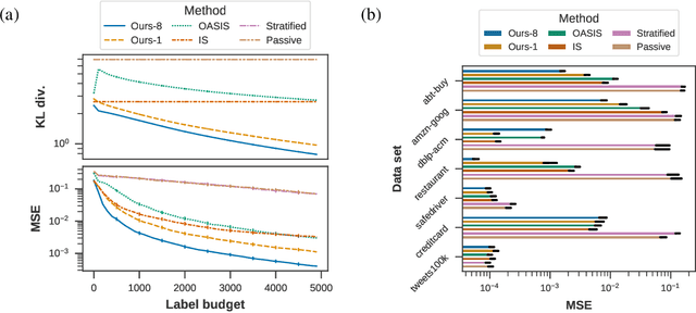 Figure 3 for A general framework for label-efficient online evaluation with asymptotic guarantees