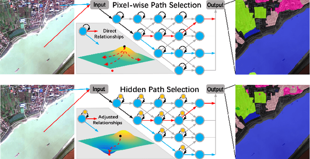 Figure 1 for Hidden Path Selection Network for Semantic Segmentation of Remote Sensing Images