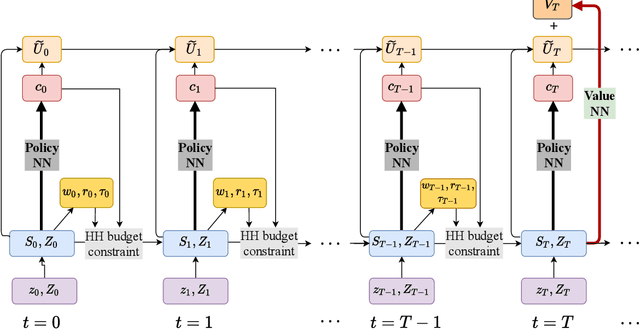Figure 3 for DeepHAM: A Global Solution Method for Heterogeneous Agent Models with Aggregate Shocks