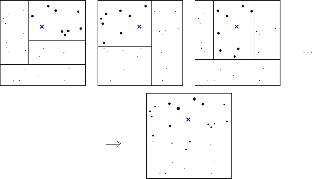 Figure 1 for Generalized Random Forests