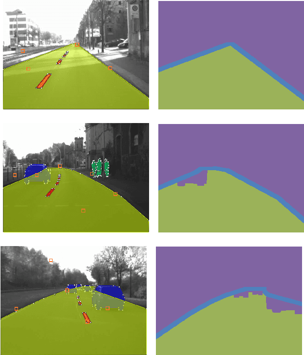 Figure 3 for Road Detection through Supervised Classification