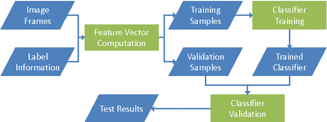 Figure 4 for Road Detection through Supervised Classification