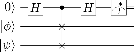 Figure 1 for Quantum Computing Methods for Supervised Learning