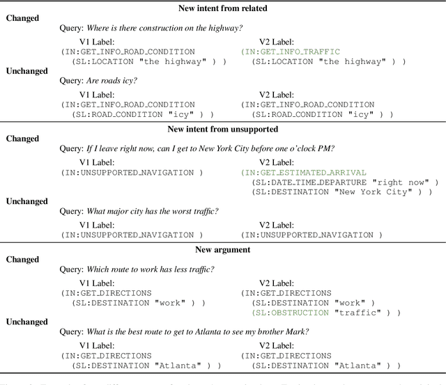 Figure 2 for Overcoming Conflicting Data for Model Updates