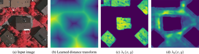 Figure 3 for End-to-End Deep Convolutional Active Contours for Image Segmentation