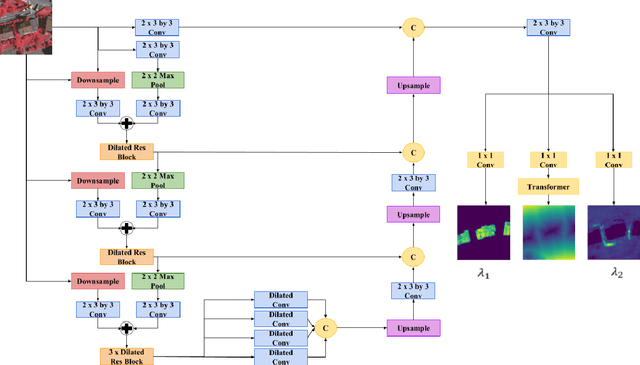 Figure 4 for End-to-End Deep Convolutional Active Contours for Image Segmentation