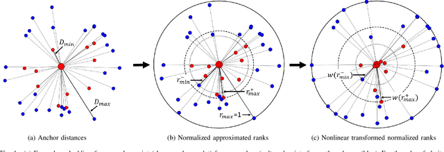 Figure 1 for Deep Metric Learning using Similarities from Nonlinear Rank Approximations