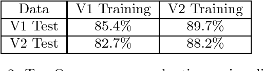 Figure 2 for Speech Commands: A Dataset for Limited-Vocabulary Speech Recognition