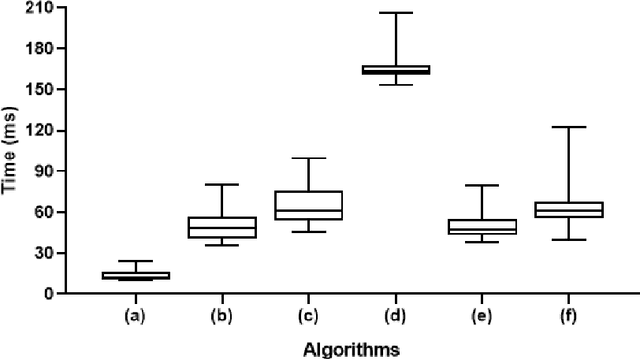 Figure 2 for Rdimtools: An R package for Dimension Reduction and Intrinsic Dimension Estimation
