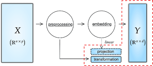 Figure 4 for Rdimtools: An R package for Dimension Reduction and Intrinsic Dimension Estimation
