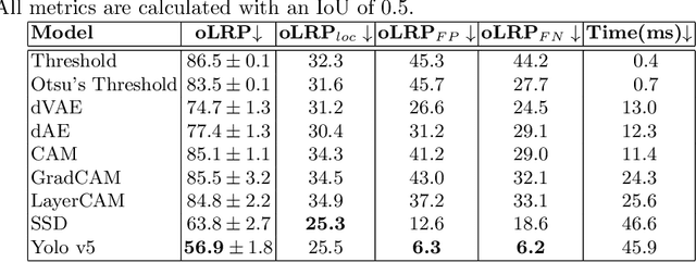 Figure 2 for Privacy-Preserving Person Detection Using Low-Resolution Infrared Cameras