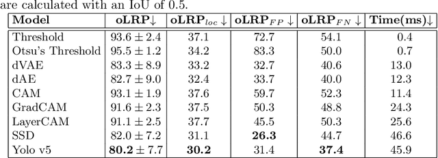 Figure 4 for Privacy-Preserving Person Detection Using Low-Resolution Infrared Cameras
