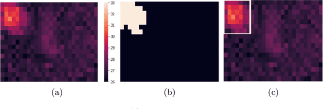 Figure 1 for Privacy-Preserving Person Detection Using Low-Resolution Infrared Cameras