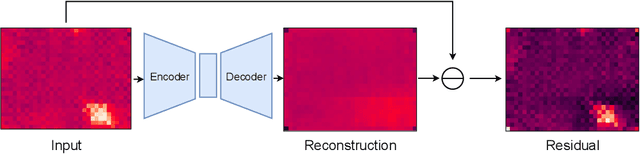 Figure 3 for Privacy-Preserving Person Detection Using Low-Resolution Infrared Cameras