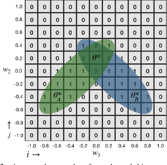 Figure 2 for Embodiment dictates learnability in neural controllers