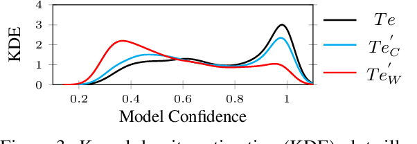 Figure 4 for Evaluating Deception Detection Model Robustness To Linguistic Variation