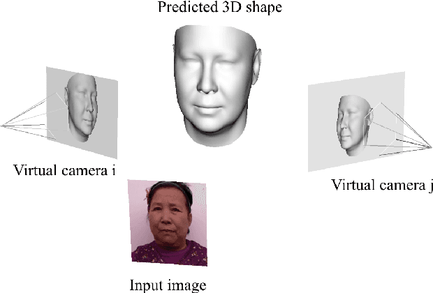 Figure 1 for Hyperparameter-Free Losses for Model-Based Monocular Reconstruction
