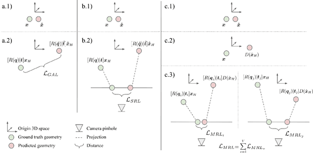 Figure 3 for Hyperparameter-Free Losses for Model-Based Monocular Reconstruction