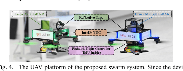 Figure 4 for Decentralized LiDAR-inertial Swarm Odometry