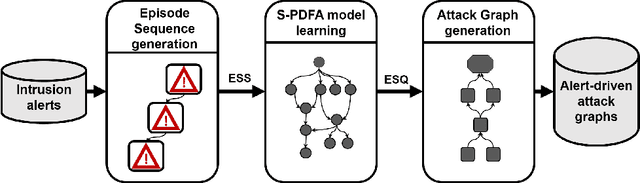 Figure 1 for SAGE: Intrusion Alert-driven Attack Graph Extractor