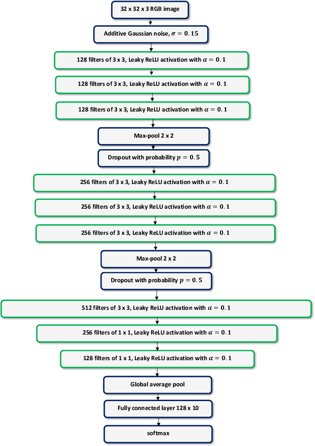 Figure 4 for Lautum Regularization for Semi-supervised Transfer Learning