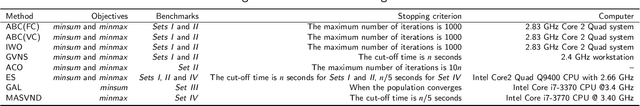 Figure 2 for An Effective Iterated Two-stage Heuristic Algorithm for the Multiple Traveling Salesmen Problem