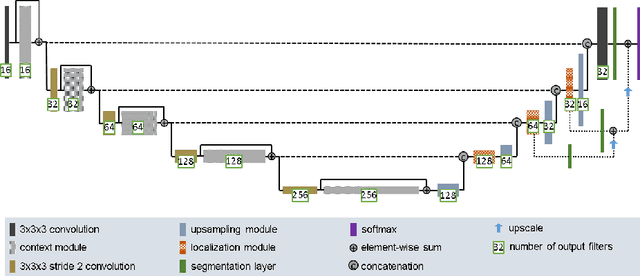 Figure 1 for Brain Tumor Segmentation and Radiomics Survival Prediction: Contribution to the BRATS 2017 Challenge